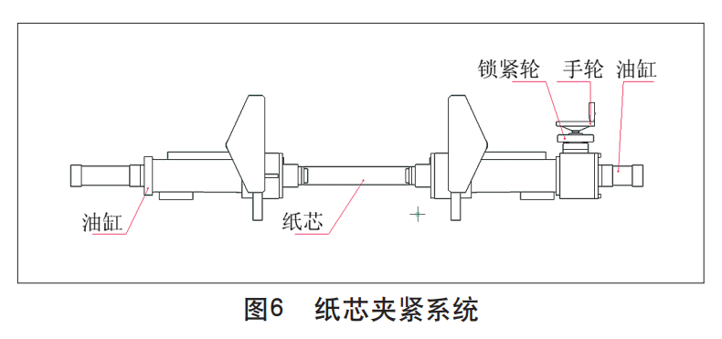 衛(wèi)生紙加工設(shè)備之復(fù)卷機(jī)紙芯夾緊系統(tǒng) 衛(wèi)生紙加工設(shè)備之復(fù)卷機(jī)紙芯夾緊系統(tǒng)
